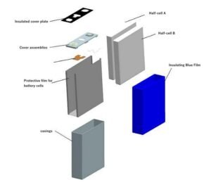 Structure cellulaire prismatique LFP