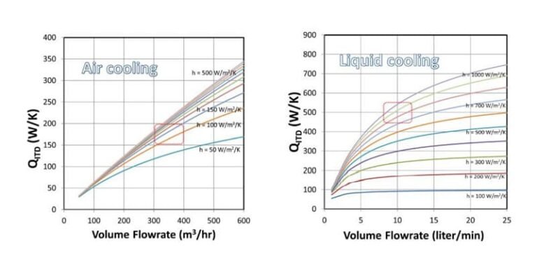 Lithium ion Battery Cooling System: Air Cooling vs. Liquid Cooling