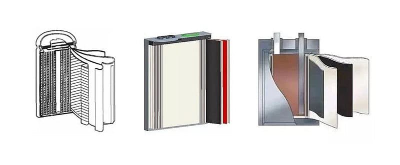 three main formats of lithium-ion battery cell