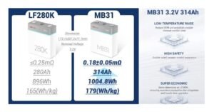 MB31 314AH vs LF280K 280AH comparison picture