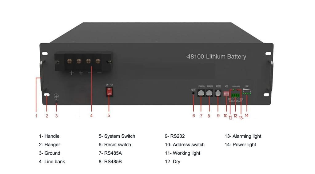 batterie au lithium ion pour les tours de télécommunications