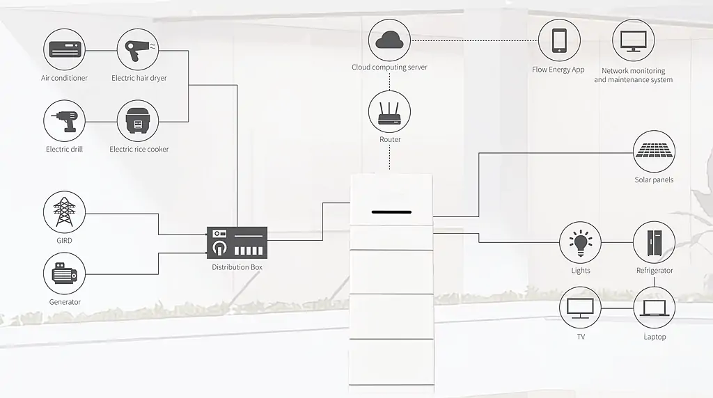residential all in one energy storage system-nbcellenergy