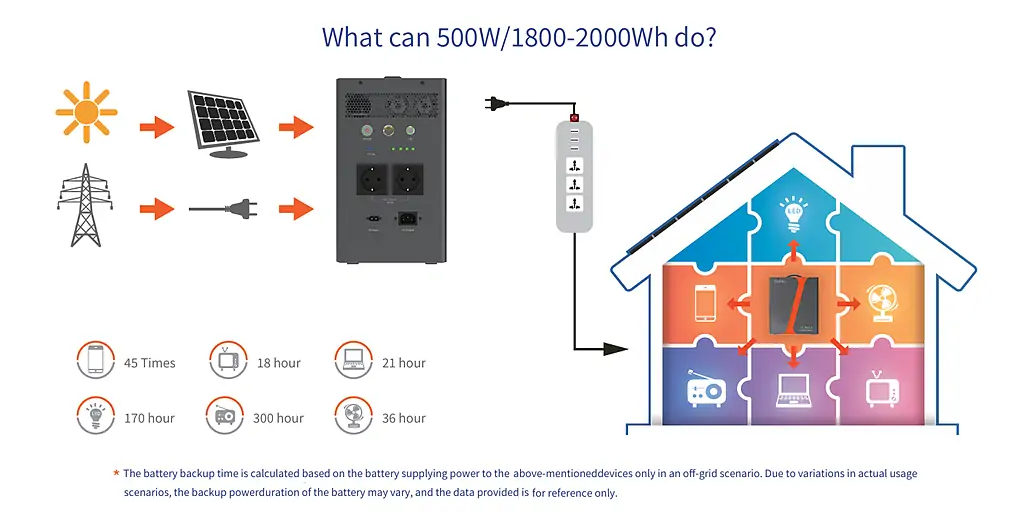 All in One Residential Energy Storage System application-nbcellenergy