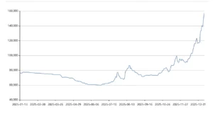 Price index chart for battery-grade lithium carbonate (spot market)